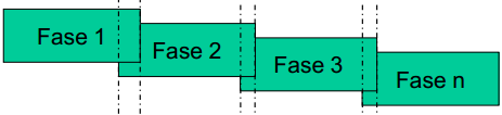 Imagem 4: relacionamento de sobreposição entre as fases.
